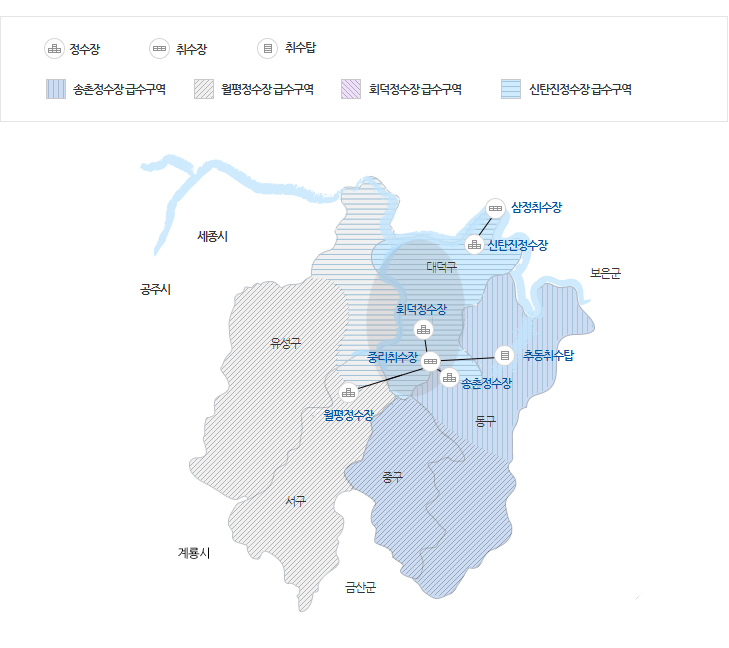 송존정수장 급수구역은 세로 패턴, 월평정수장 급수구역은 좌측 사선 패턴,  회덕정수장 급수구역은 우측 사선 패턴,  신탄진 급수구역은 가로 패턴월평정수장은 서구/유성구 전역, 중구/대덕구 일원 급수하고 좌측 사선 패턴으로 표시되어있음, 송촌정수장은 동구 전역, 중구/대덕구 일원 급수하고 세로 패턴으로 표시되어있음, 회덕정수장은 대전산업단지, 대덕테크노밸리 113개 업체를 급수하고 우측 사선 패턴으로 표시되어있음, , 신탄진정수장은 대덕구 일원을 급수하고 가로 패턴으로 표시되어있음, 